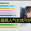 终于收集齐了，你们喜欢的漂亮小姐姐都在这里，日本最具人气女优TOP