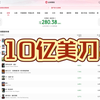 《疯狂动物城2》全球总票房达10亿美金！跻身全球2025年榜前三