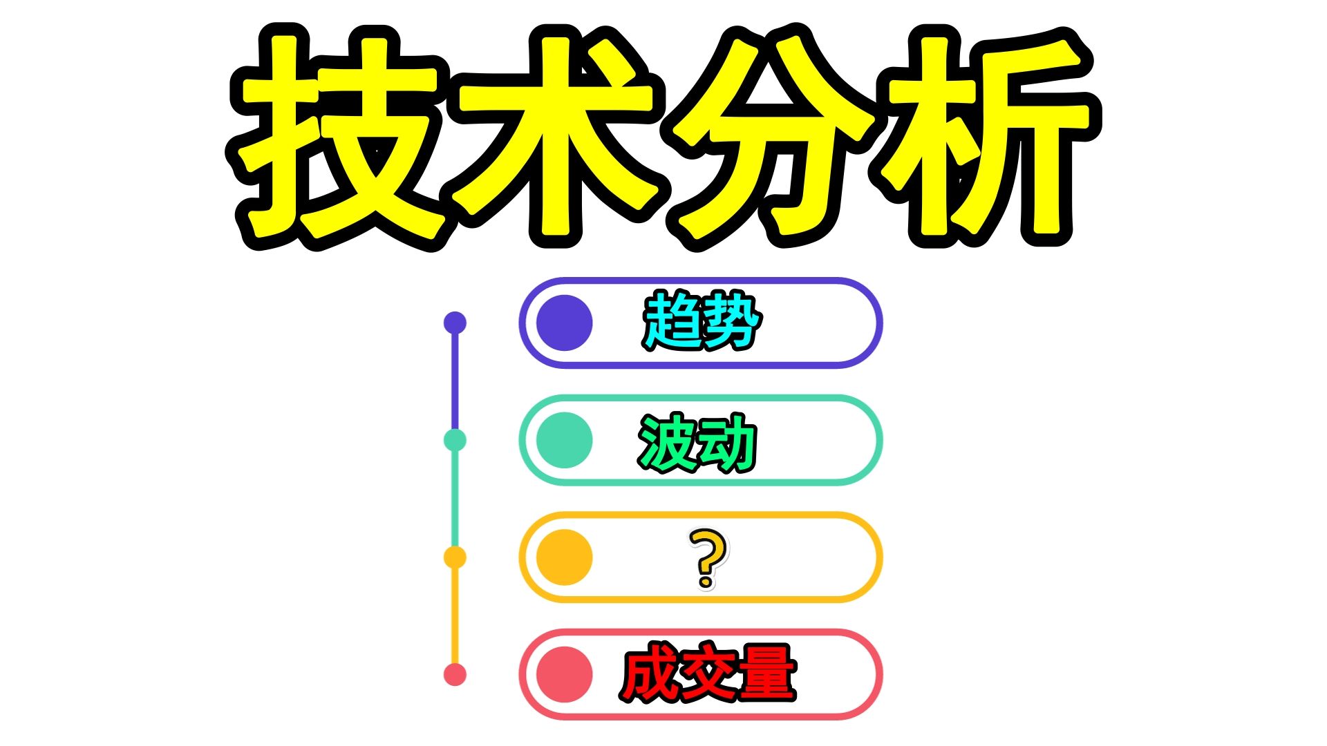 技术分析一路以来对我来说是非常难的，直到我学会了如何使用这4大元素来建立一个属于我自己的交易系统