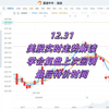 12月31日，美股实时走势解读：学会复盘，现在最后特价时间！！ #美股推荐 #英伟达股票 #特斯拉股票 #美股投资
