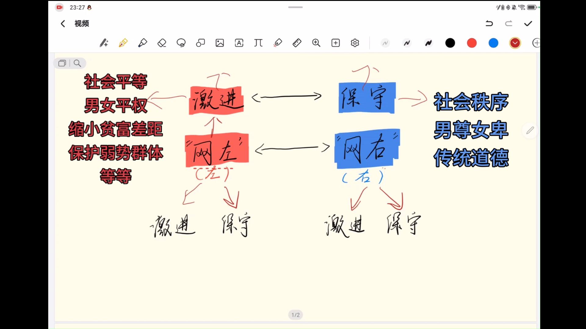 略谈激进与保守