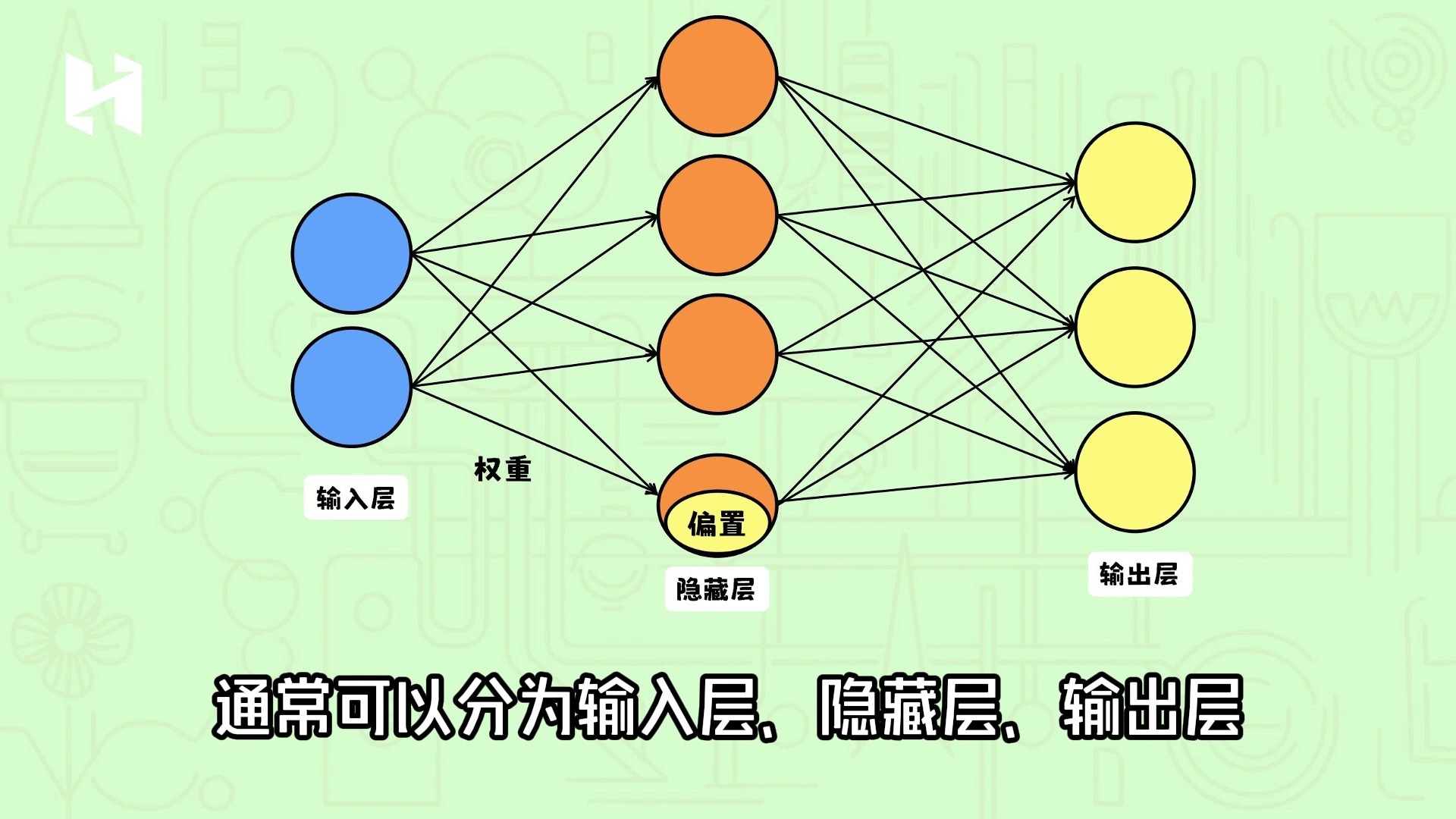 5分钟理解什么是神经网络！