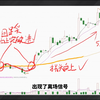 60日均线（生命线），一辈子要用的"万能均线"，看懂躺进富豪区