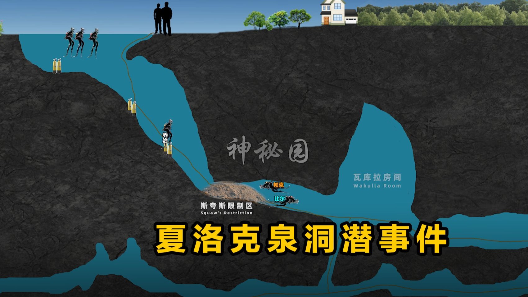 洞穴潜水结果出去的通道被堵死，美国夏洛克泉洞潜事件