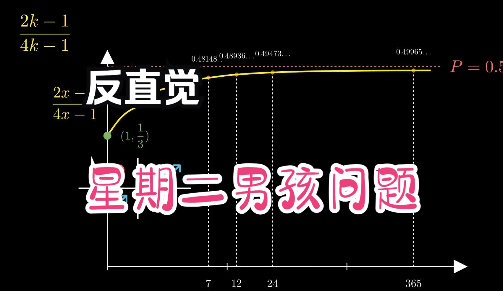 【反直觉的数学问题】星期二男孩问题：一个家庭有两个孩子，其中一个是男孩出生在星期二，另一个是男孩的概率为多少？