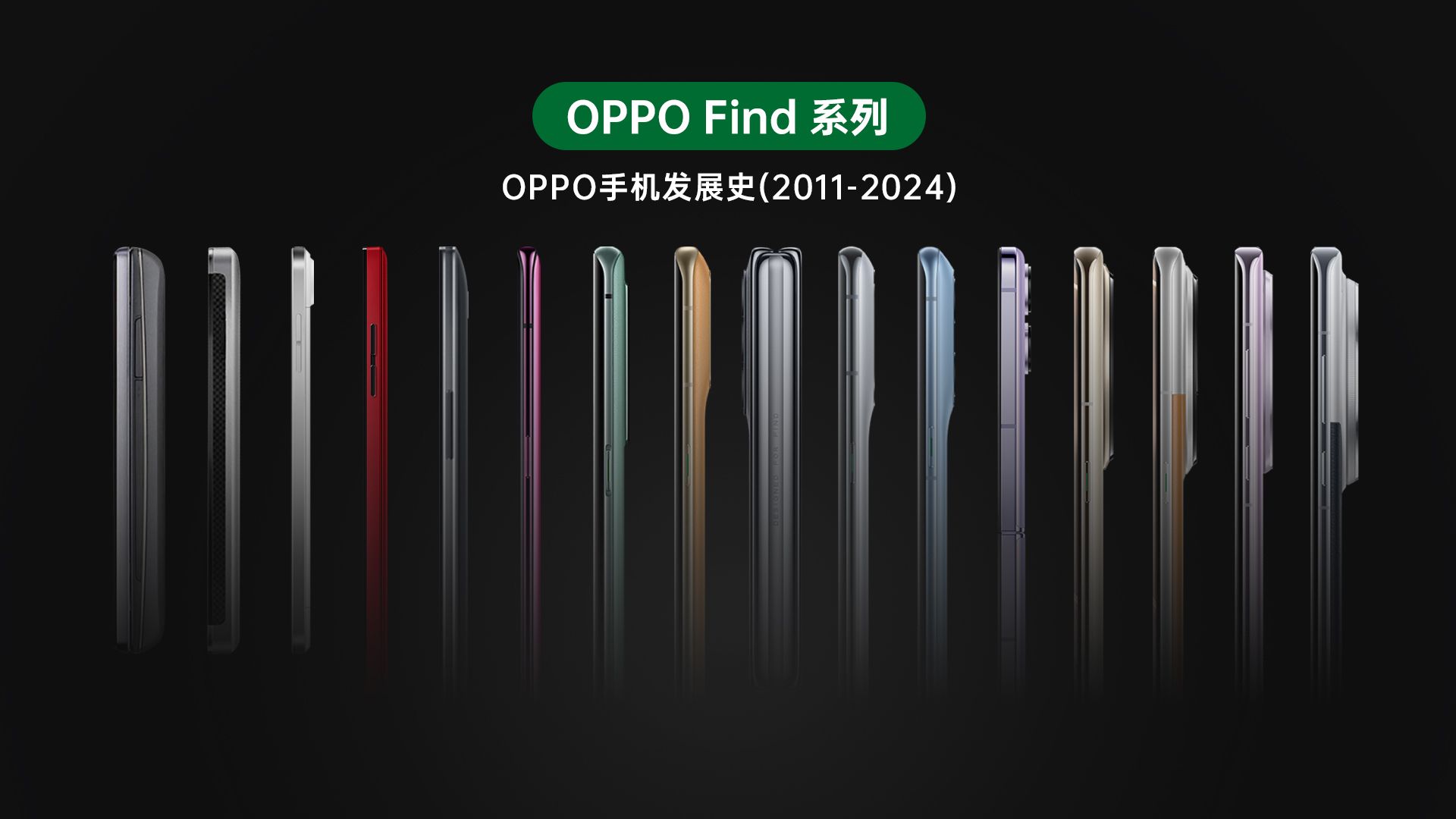 OPPO手机Find系列发展史（2011-2024）