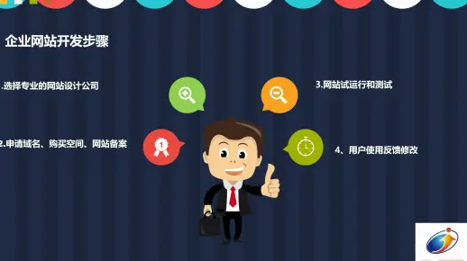 青岛网站建设企业网站自适应网站制作快速制作网页-青岛正一品网络