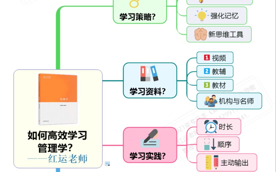 超级导图高效学习专升本管理学哔哩哔哩 (゜゜)つロ 干杯~bilibili