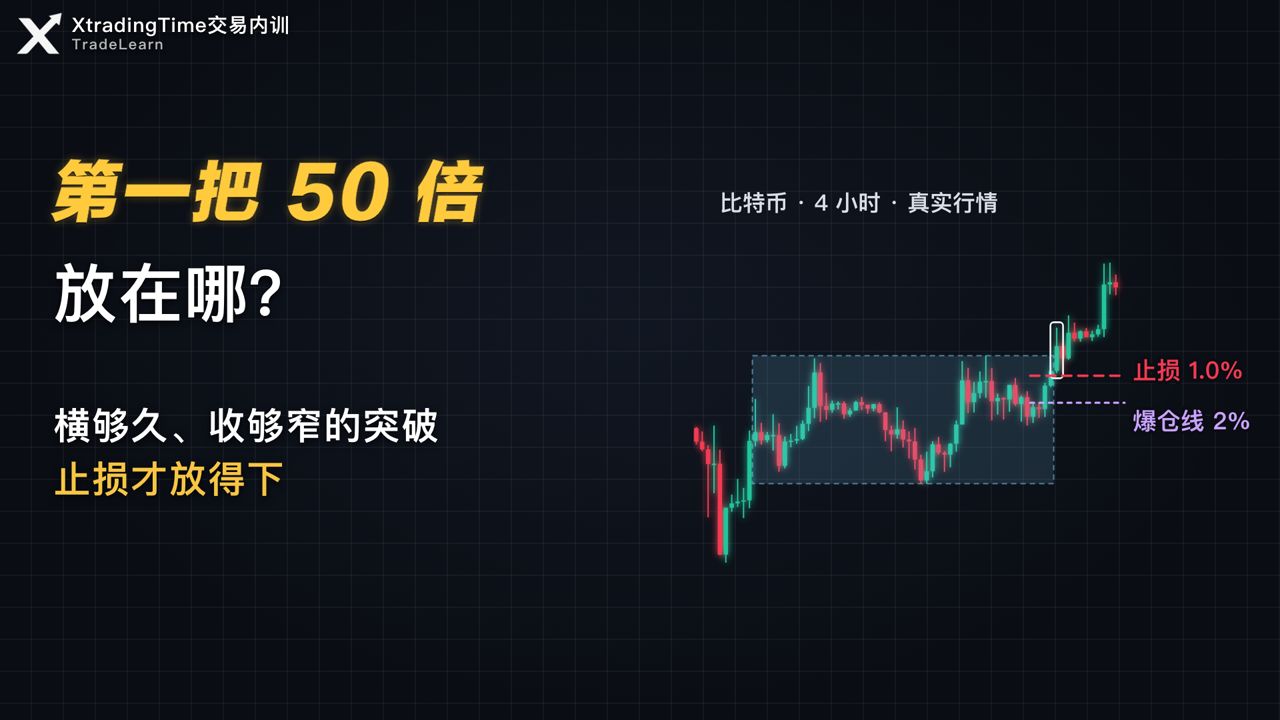 第一笔滚仓放在哪？箱体、三角收敛、平台，怎样判断止损放不放得下