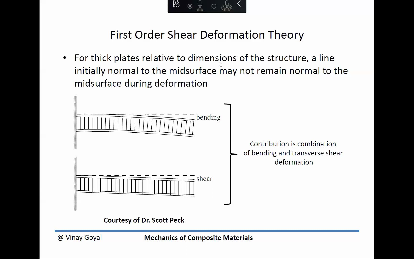 复合材料力学_第15讲-剪切变形理论