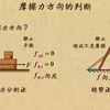 3.2-4摩擦力方向的判断方法