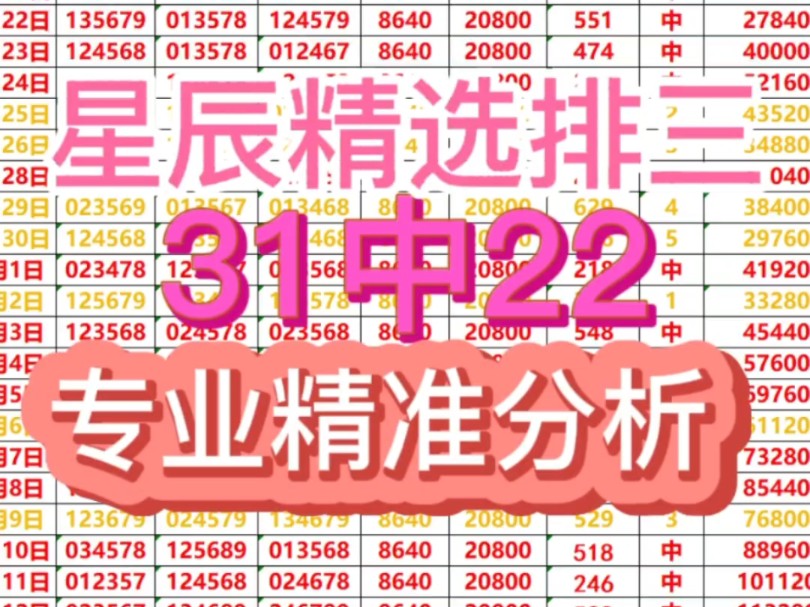 今日排三推荐，今日排三分析，今日排三预选，每日排三推荐，每日排三预选，每日排三分析！！