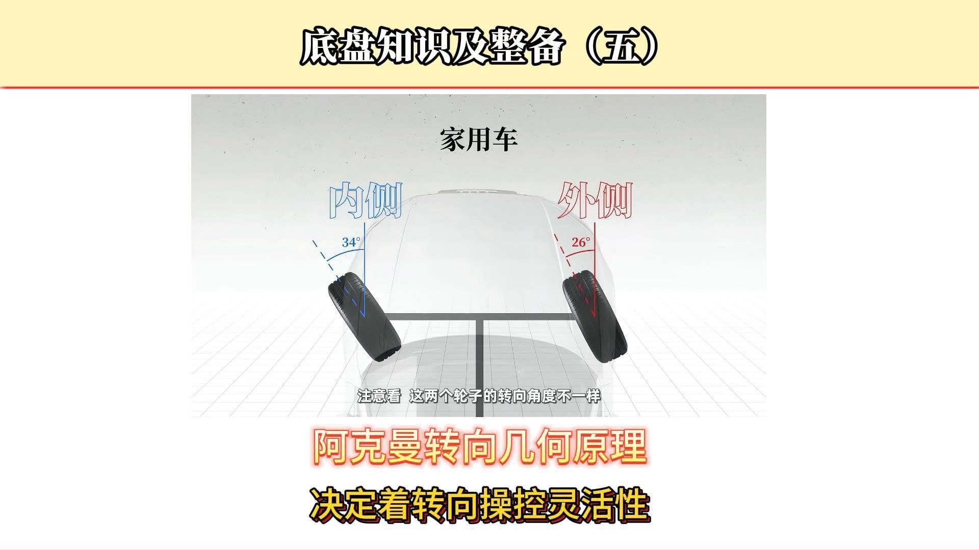 阿克曼转向几何原理，它对车辆转弯性能影响非常大