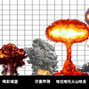 世界上各种炸弹爆炸的威力是多大？让我们做个对比，谁威力最大