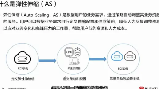 如何理解弹性伸缩服务的计费标准？