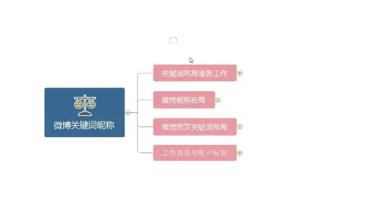 微博课程详解：微博昵称关键词（一）
