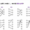 图解《离散数学》：单射、满射、双射的定义
