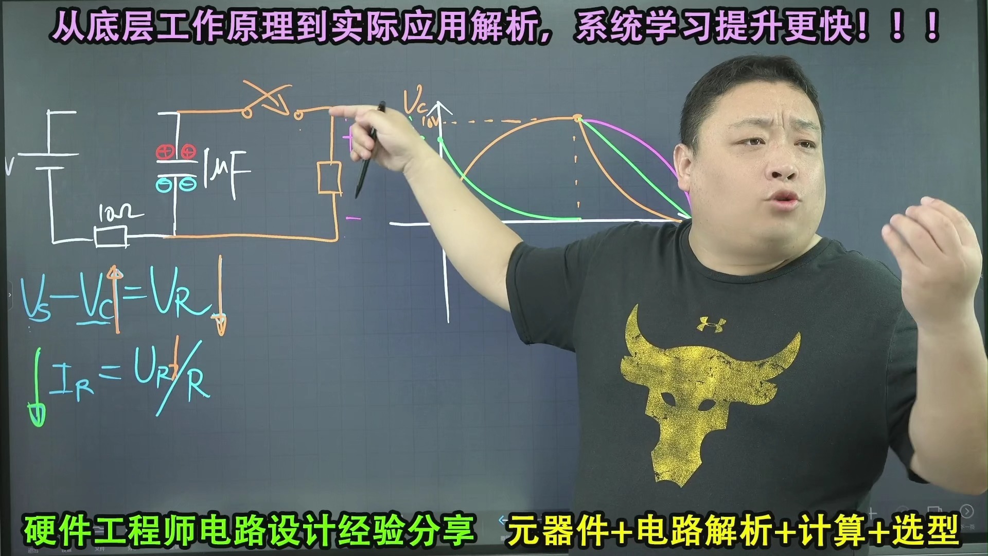 从无源器件角度再次聊RC电路的电压与电流波形