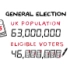 英国议会大选（普选）制度简介How the General Election works in nearly 60 se