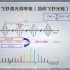 Femtosecond optical frequency comb | 飞秒激光频率梳