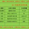 昨天5中4 8.29号继续 足球推荐 足球预测 五大联赛 欧冠 比分预测