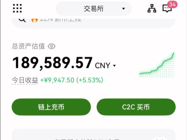 BTC婴儿底即将酝酿完成！莫让惯性空窃取前面的胜利！
