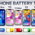 电池续航测试：iPhone 13 Pro Max vs 13 Pro  13  13 Mini  12  11  SE