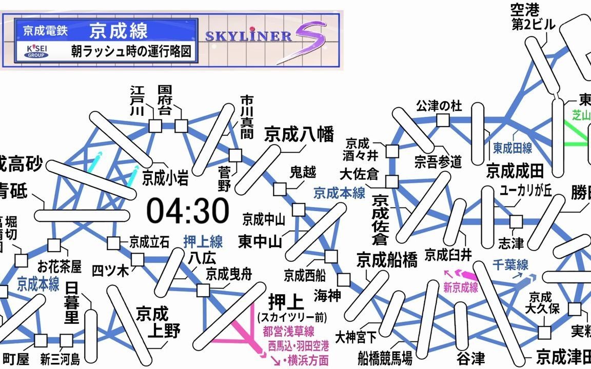 大久保 時刻 表 京成 京成大久保から京成上野 時刻表（京成本線）
