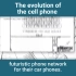 Here’s how drastically cell phones have changed over the pas
