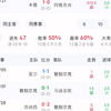 2月10日 昨日再次迎来重心3中3 今天4场比赛都聊一聊 国际米兰 卡昂 马略卡 阿罗卡