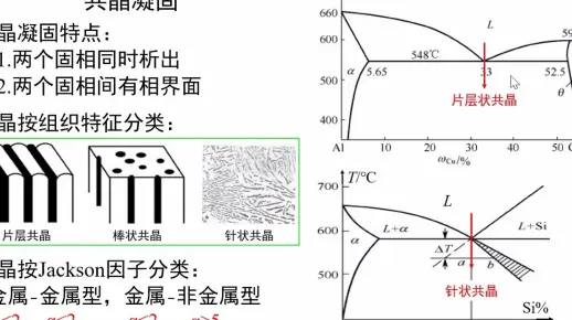5.21-共晶凝固-《材料科学基础视频讲义》-吴锵