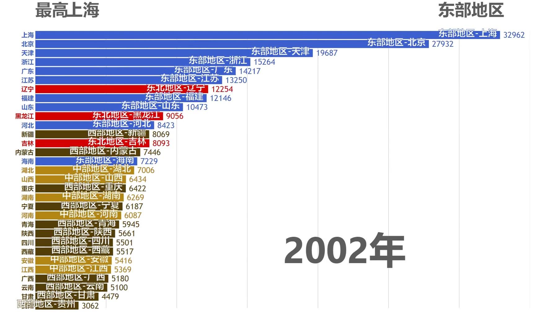 【数据可视化】中国各省级行政区1993-2016人均GDP变化演示