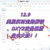 12月9日，美股实时走势解读：DXYZ夜盘大涨盘中大跌！！ #美股推荐 #英伟达股票 #特斯拉股票 #美股投资