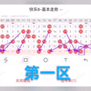 福彩快乐8第24285期推荐（18:00直播，满血复活回来了，收徒