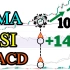 【MACD+RSI+EMA高胜率技术指标交易策略】MACD+RSI+EMA技术指标回测100次竟然可以盈利高达147%!