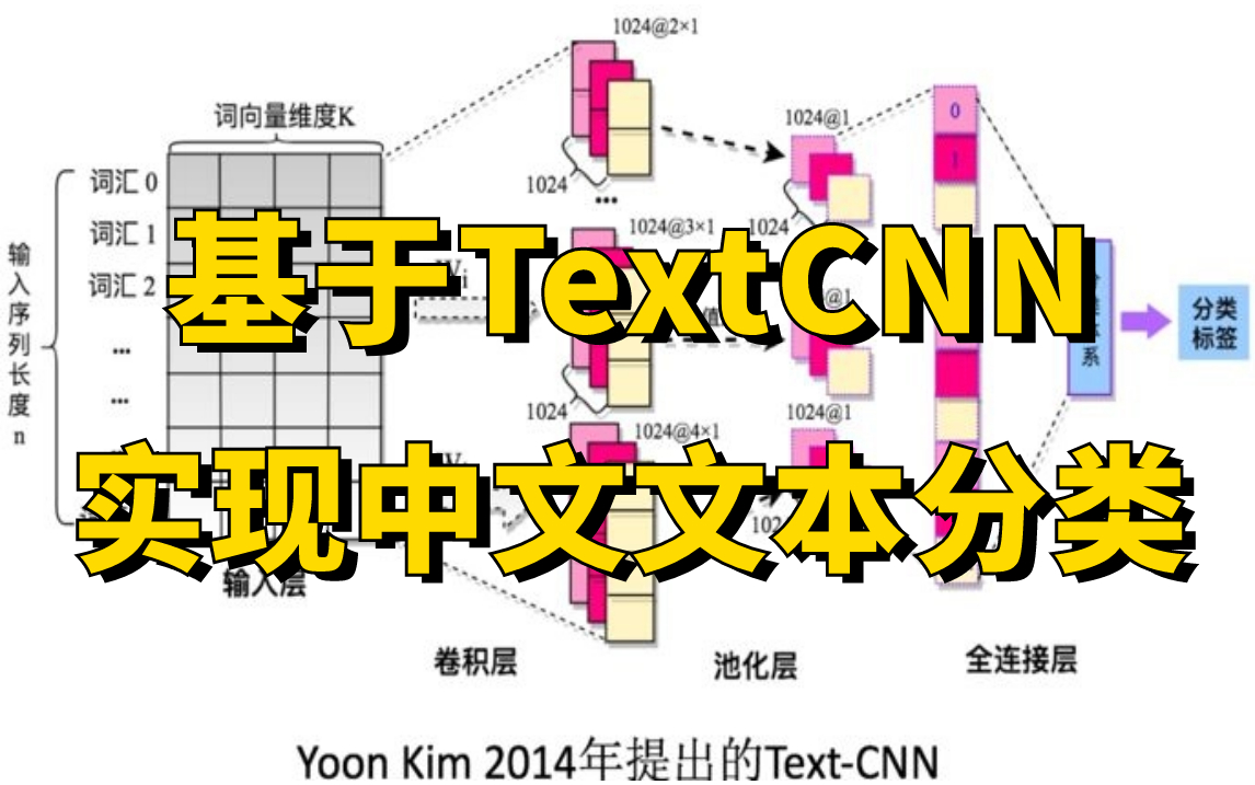 【附源码】基于TextCNN模型实现中文文本分类，原理详解+项目实战，学完就能跑通！（人工智能/深度学习）