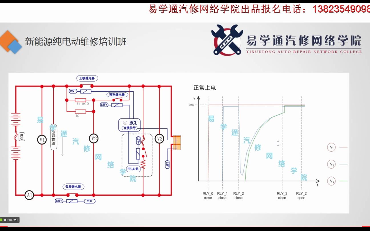 新能源纯电动第九节整车上电流程与故障诊断（二）