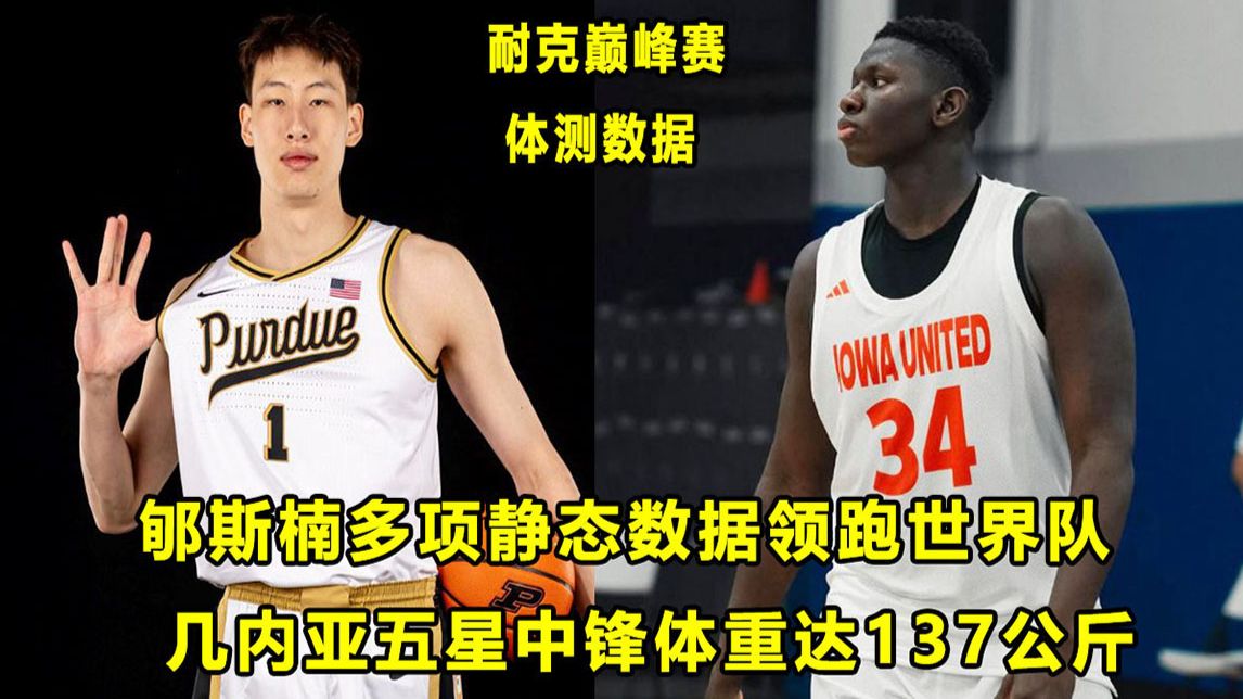 【Terry】耐克巅峰赛体测数据出炉，"旅美球员"郇斯楠多项指标领先世界队！五星中锋体重夸张！张博源和小佩贾一起训练？