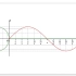 【很短的几何画板】一个画正弦函数的动态展示