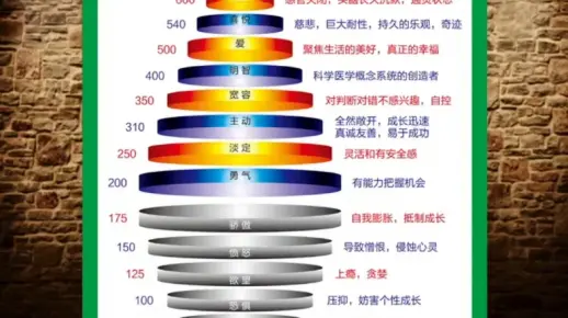 态度决定一切，霍金斯能量层级表