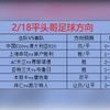 2/18今日足球扫盘，速度跟上吃肉啦，点赞加关注集好运