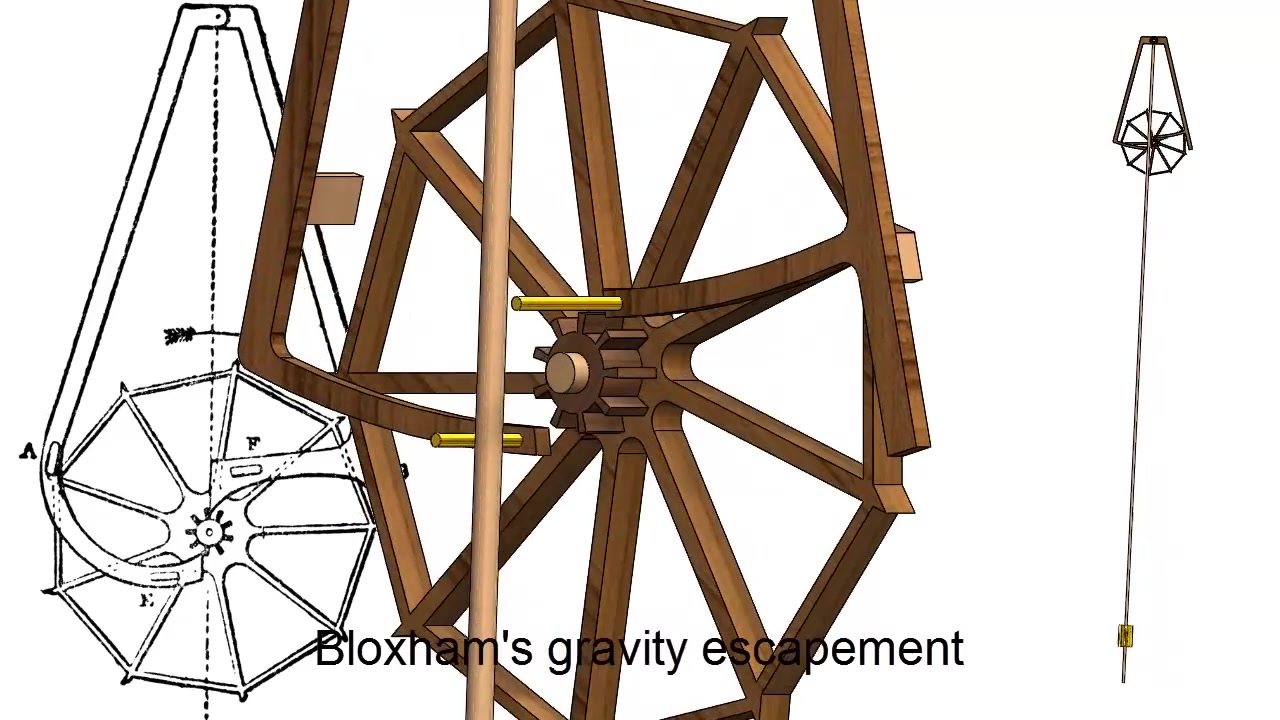 【钟表原理】第十三部:布洛瑟姆的重力擒纵机构哔哩哔哩bilibili