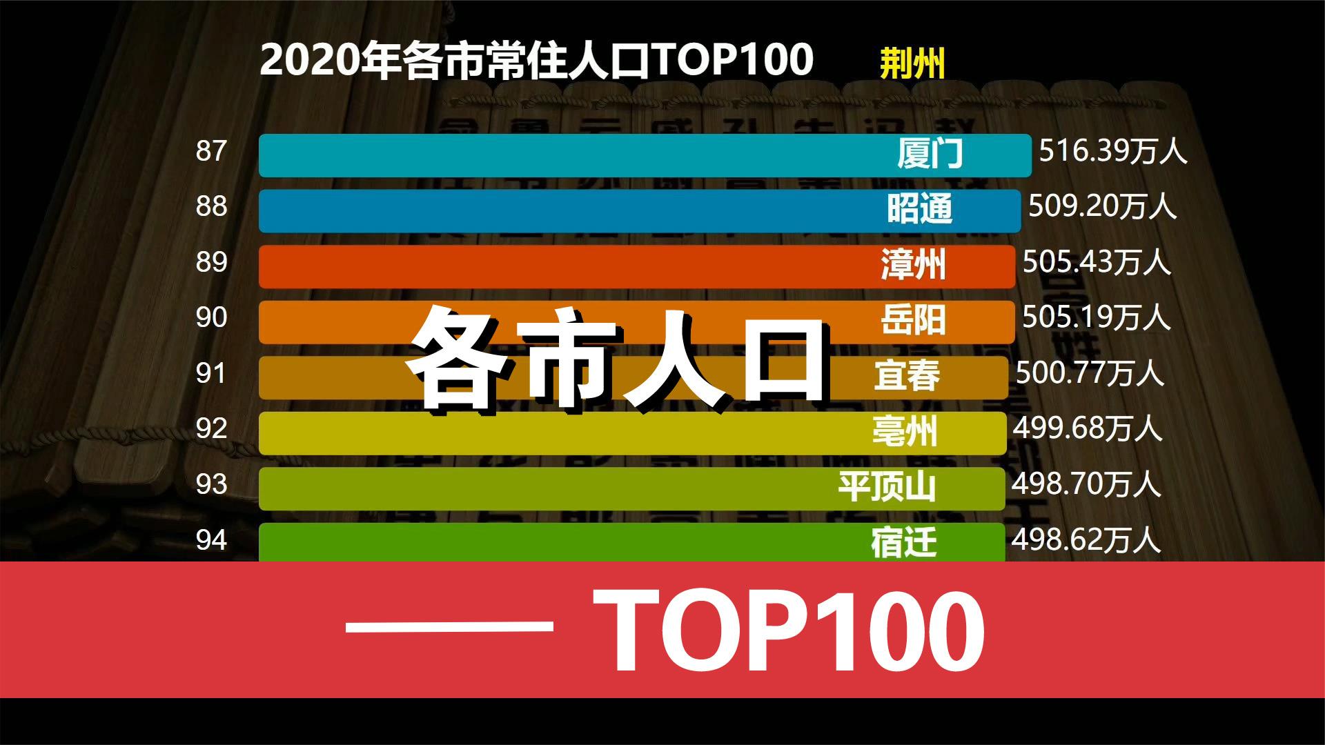 全国人口百强城市，2020年全国常住人口100强