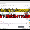 大盘牛市下轮目标5300，黄金大震荡期下轮5200，目前偏乐观