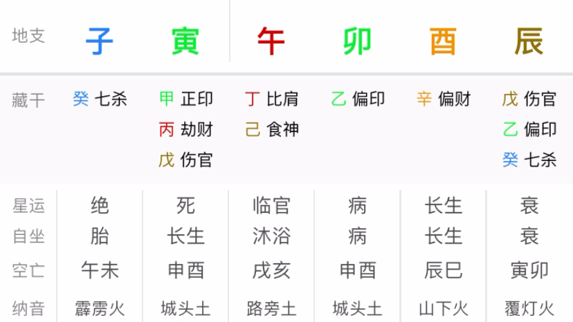 八字浅析18 一个背禄的女命八字哔哩哔哩bilibili