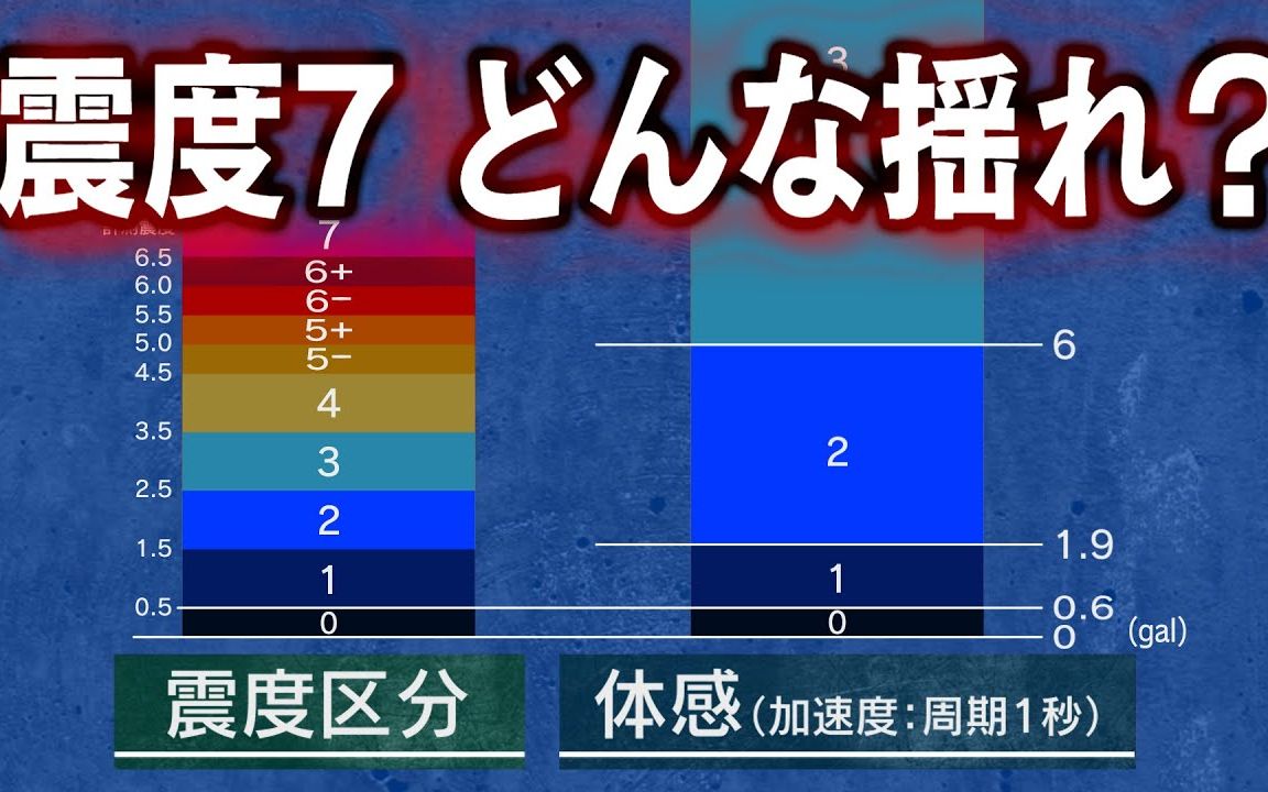 前震 東日本 大震災