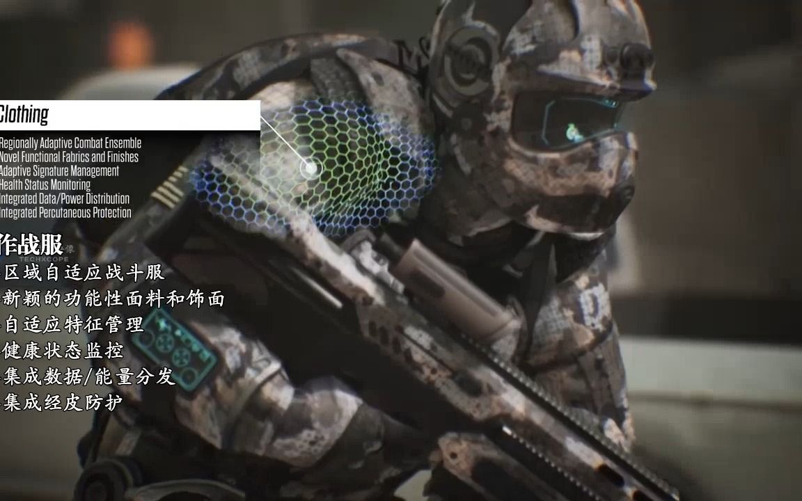 美军未来士兵系统