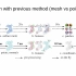 【中文字幕】CVPR 2021演讲-dMaSIF，一种快速端到端的蛋白表面学习方法