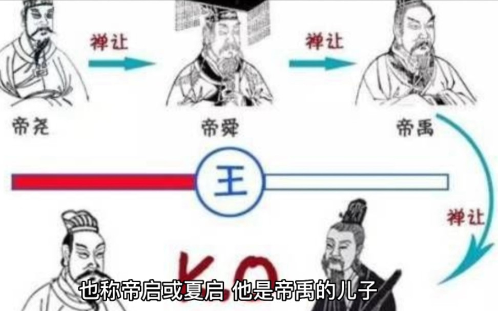 夏朝：第二任国君启，一位有争议的君王，“世袭制”的开拓者