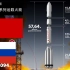 【航天】俄罗斯质子-M火箭发射高燃混剪